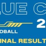 Blue Cup 2025 Results